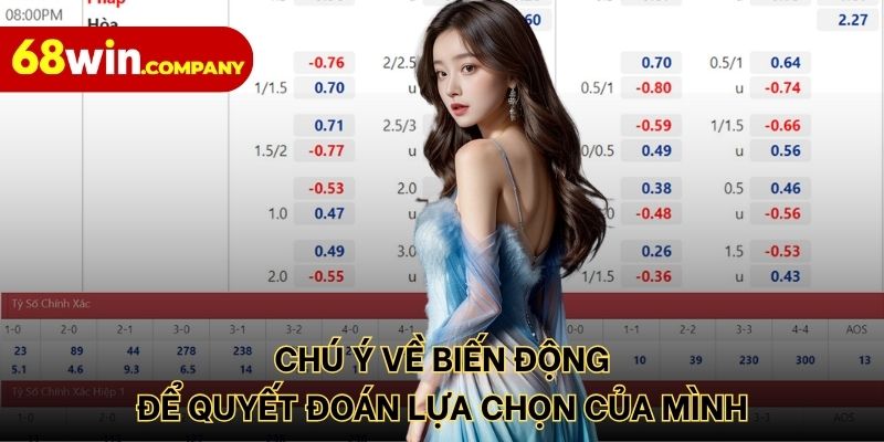 Chú ý về biến động để quyết đoán lựa chọn của mình